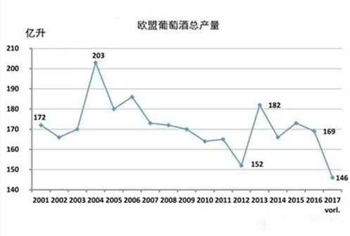 2017年關(guān)于德國、歐盟葡萄酒大數(shù)據(jù)匯總